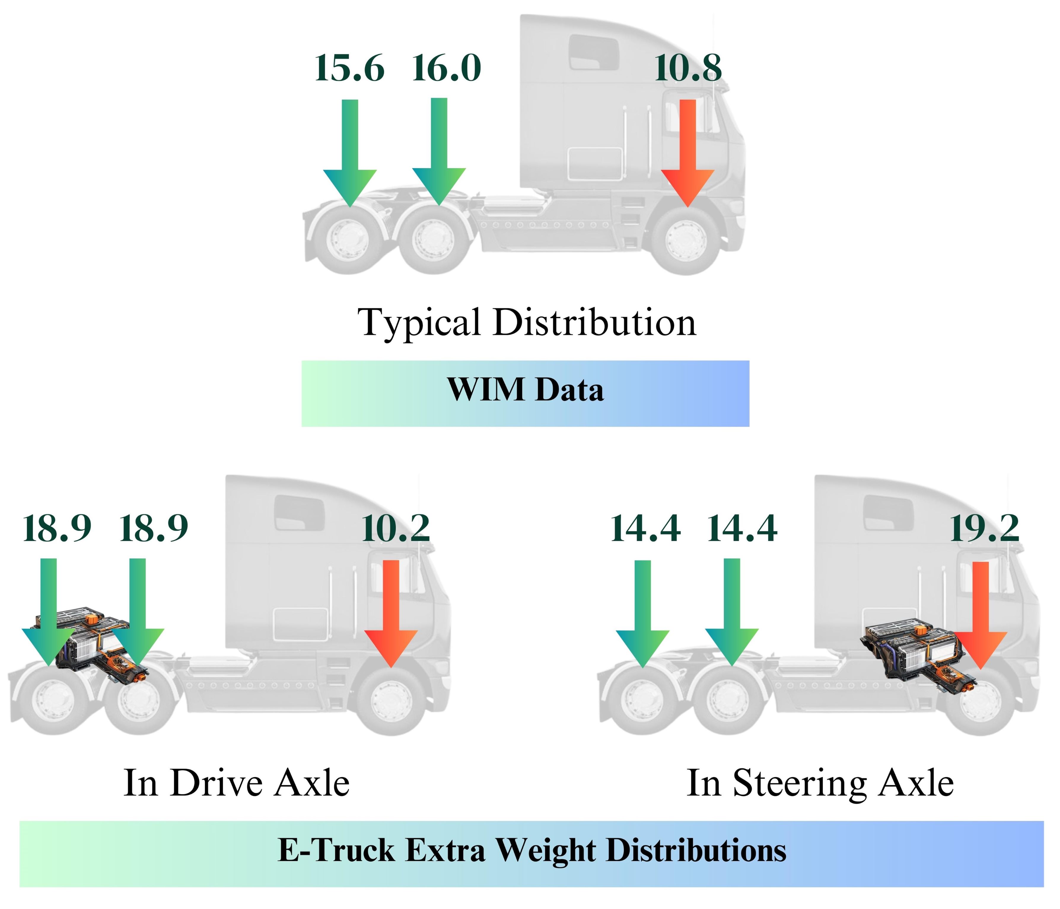 Second figure description
